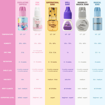 Lashgod Supernatural Bond Adhesive